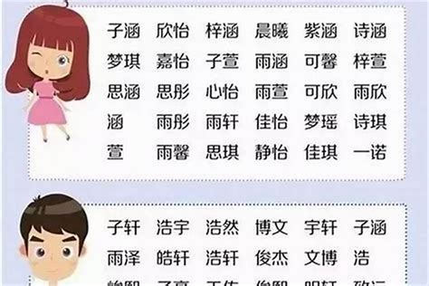 王 取名|100个好听的王姓男孩名 姓王男孩有涵养的名字 王氏男孩取名大。